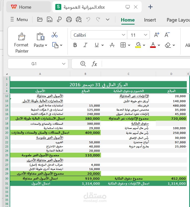 قوائم الدخل و الميزانية العمومية