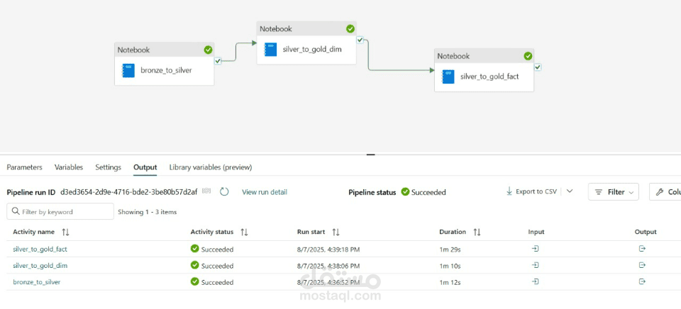 Health Care data pipeline