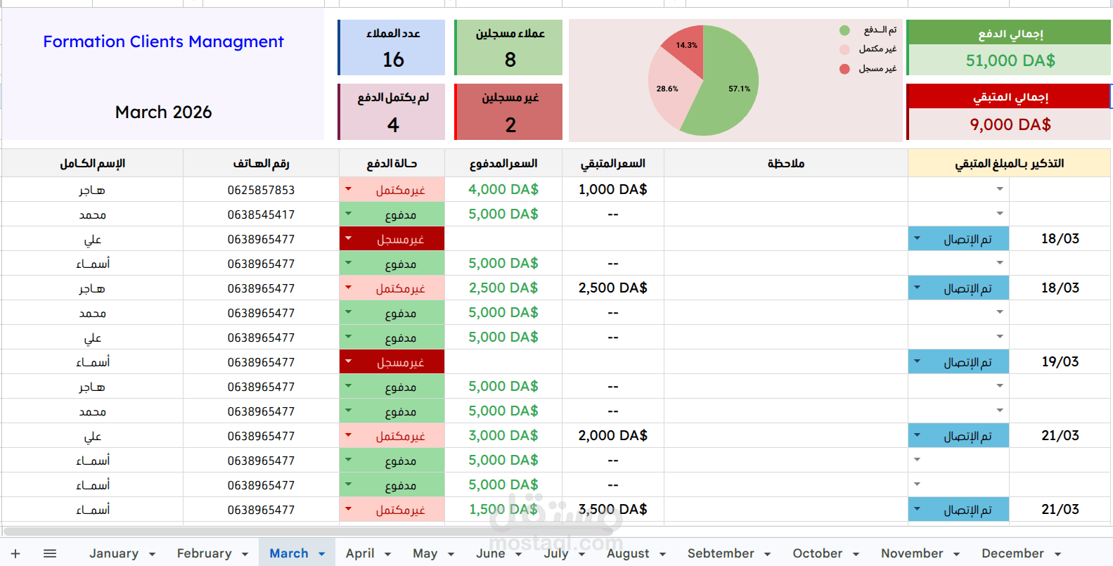 ملف google sheet لتتبع الطلبات