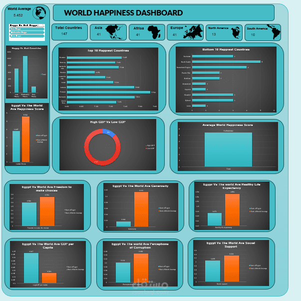 ًWorld Happiness Dashboard