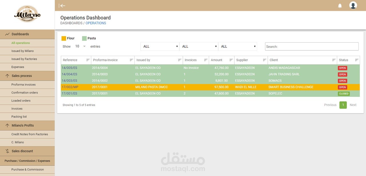 تطبيق لإدارة الأعمال