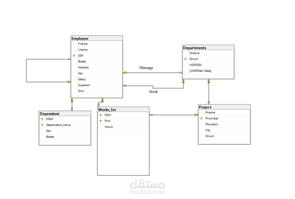 Company Employee Management Database