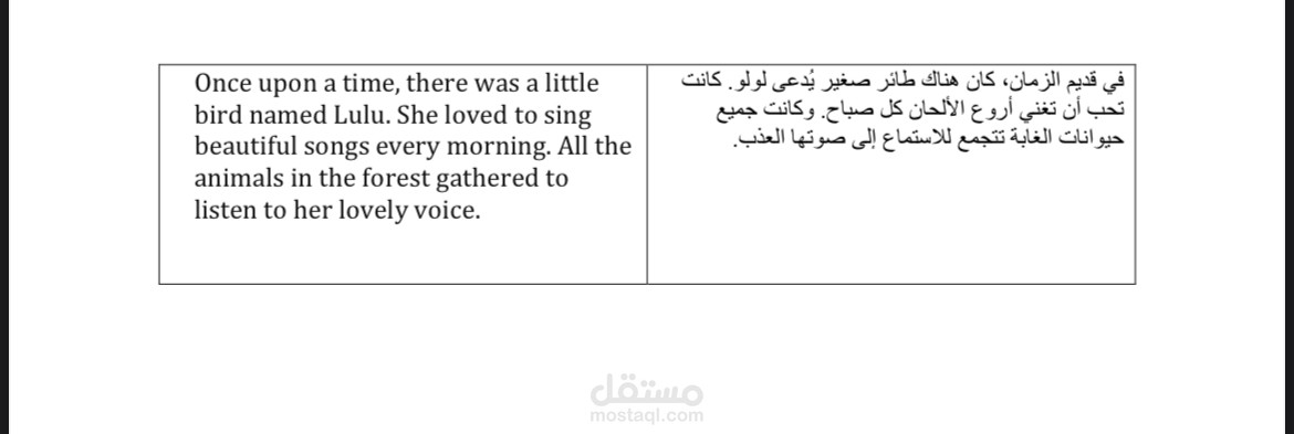 ترجمة قصة قصيرة للاطفال