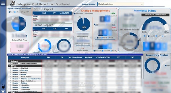 Business Intelligence Dashboard Implementation for Retail SMEs