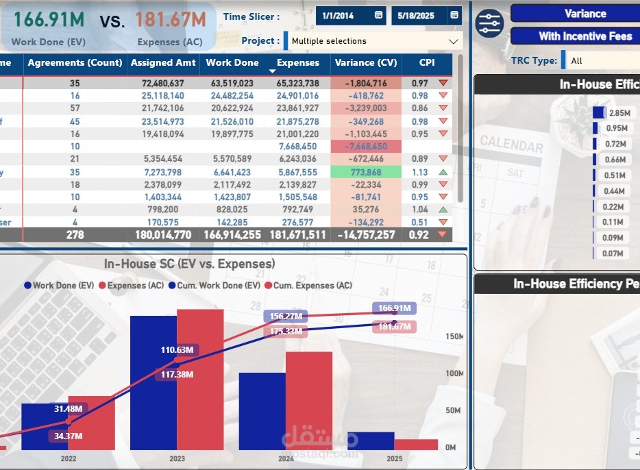 Digital Transformation Strategy for Logistics Company