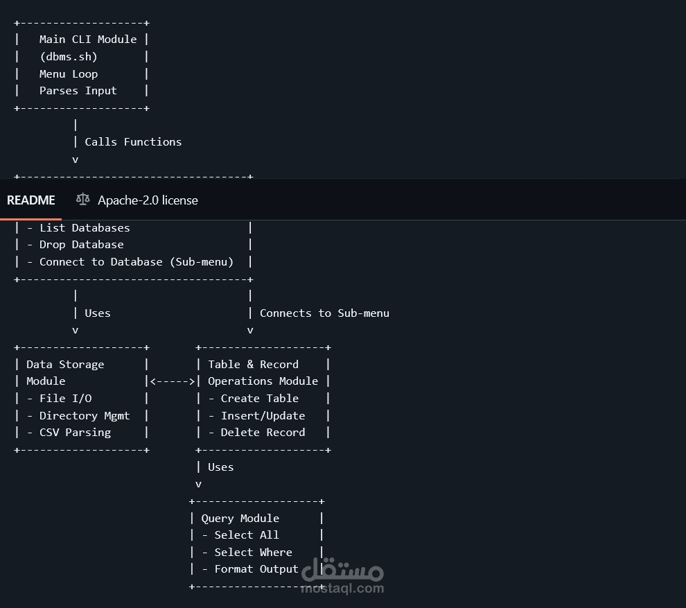 نظام إدارة قواعد بيانات مبسّط يعمل بالكامل من سطر الأوامر