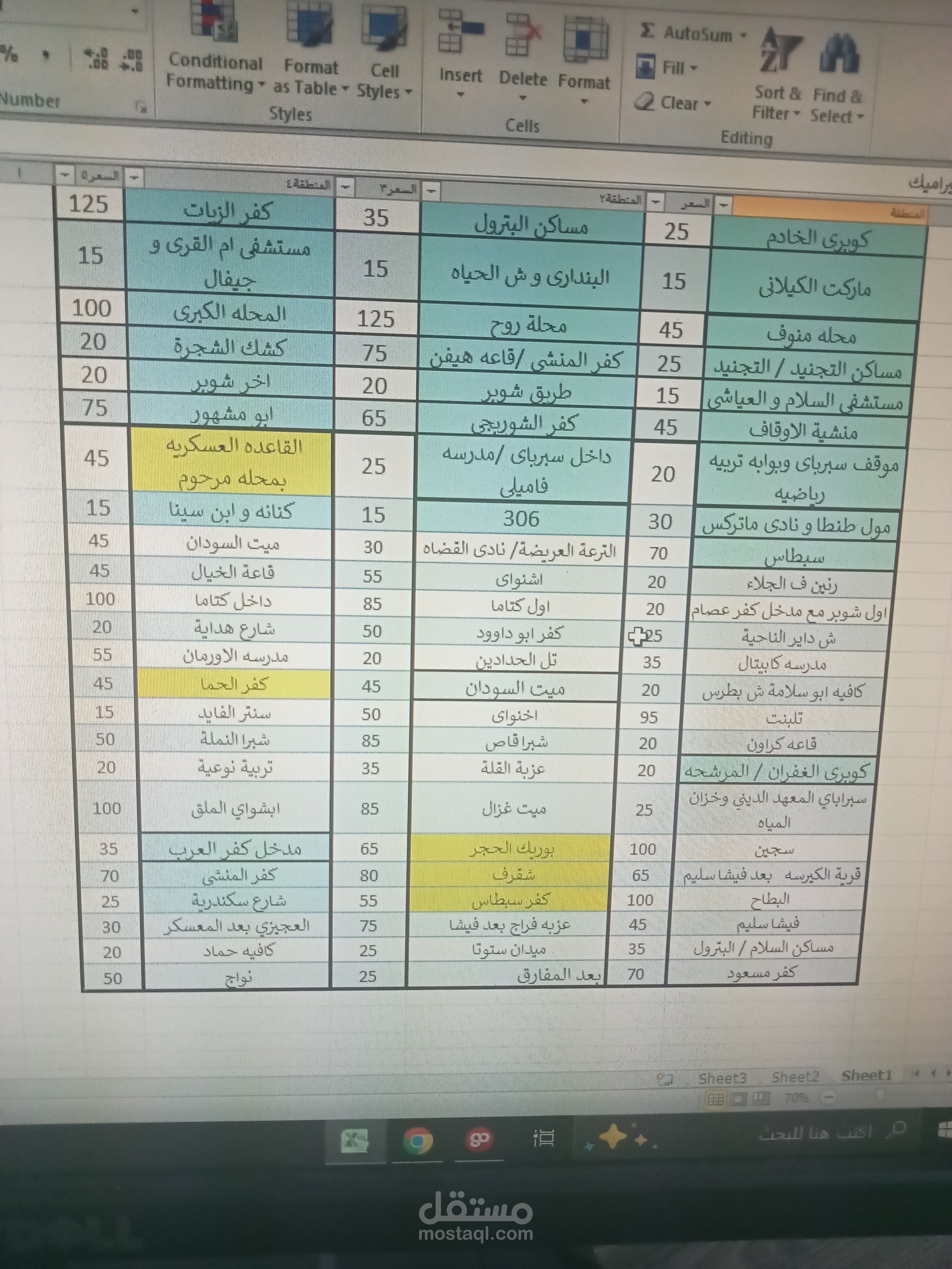 تنفيذ طلبات العملاء للمطعم