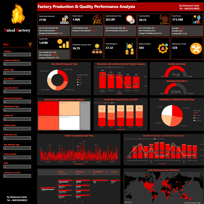 تحليل بيانات لمصنع حديد