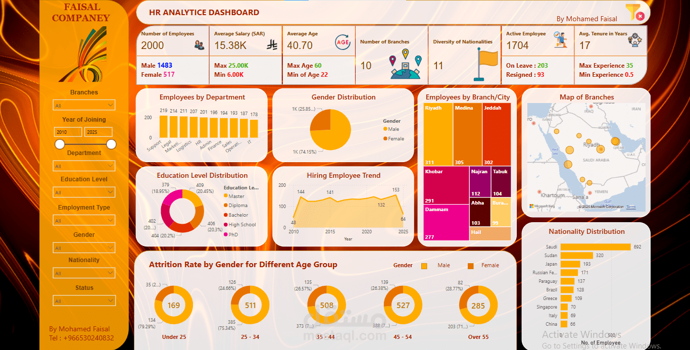 تحليل بيانات الموارد البشرية