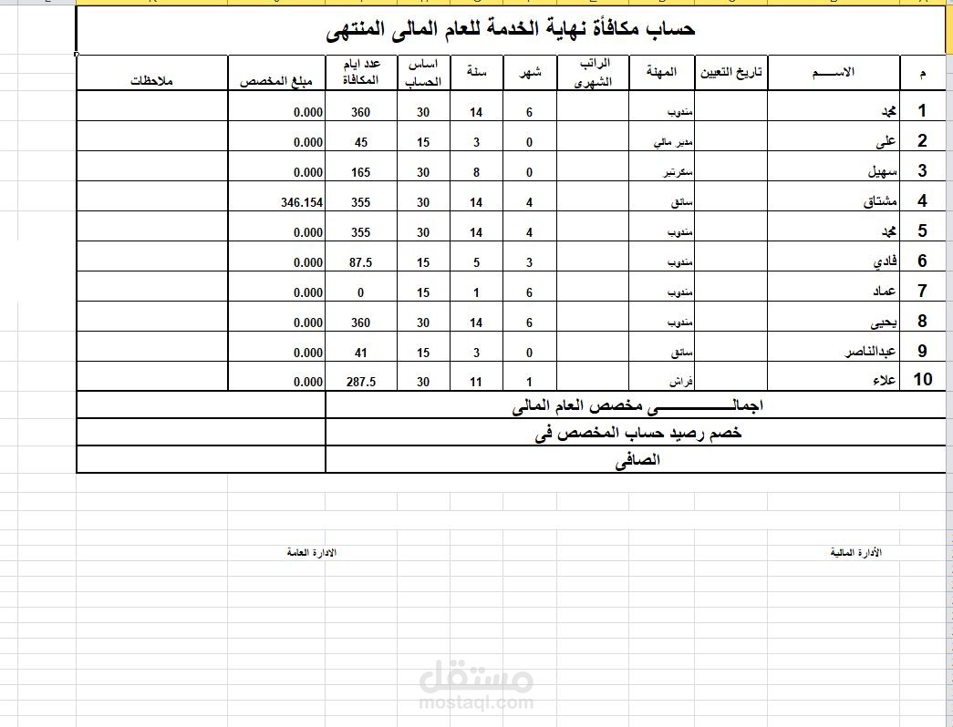 حساب مكافأة نهاية الخدمة للعام المالى المنتهى موظفين