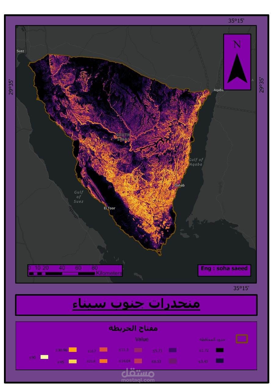 Gis analysis