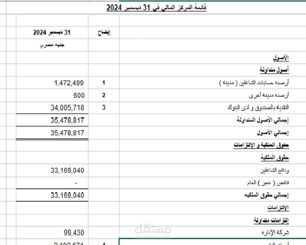 إعداد القوائم المالية لإتحادات الشاغلين