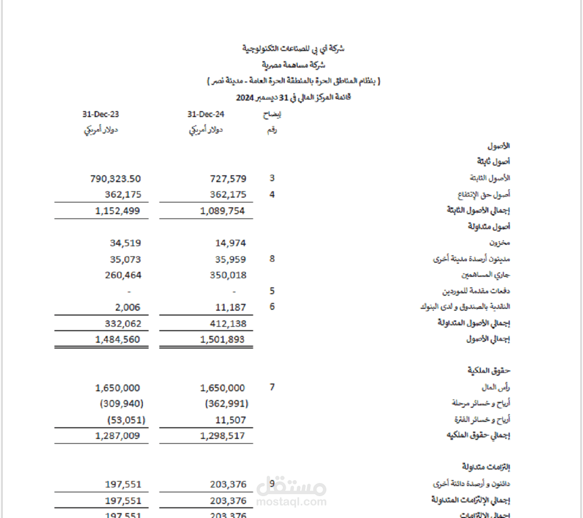 اعداد القوائم المالية لإحدى الشركات المساهمة التي تعمل بالمنطقة الحرة