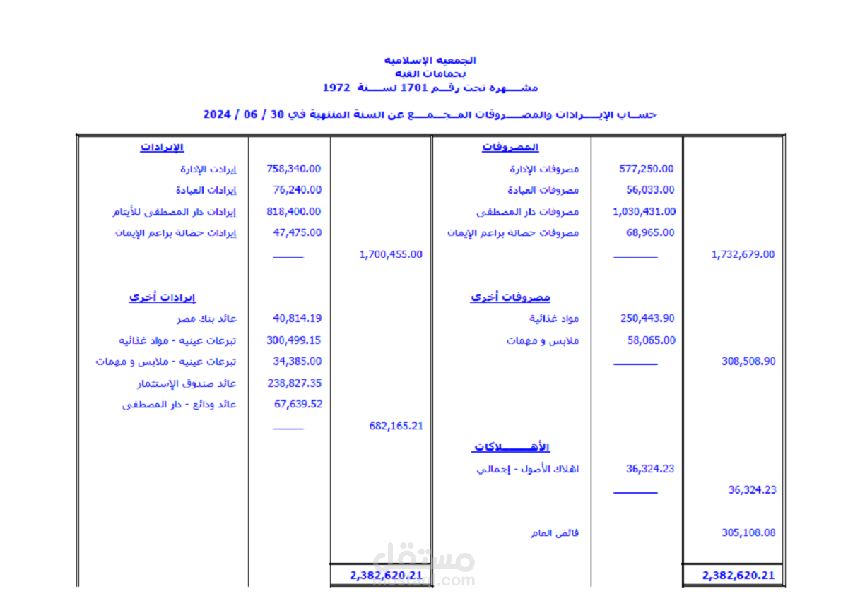 إعداد القوائم المالية للمنشأت الغير هادفة للربح