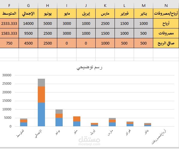 نموذج احتساب متوسط صافي الربح-EXCEL