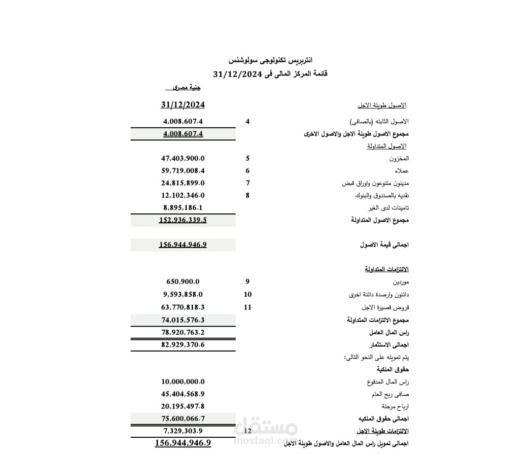 اعداد القوائم المالية