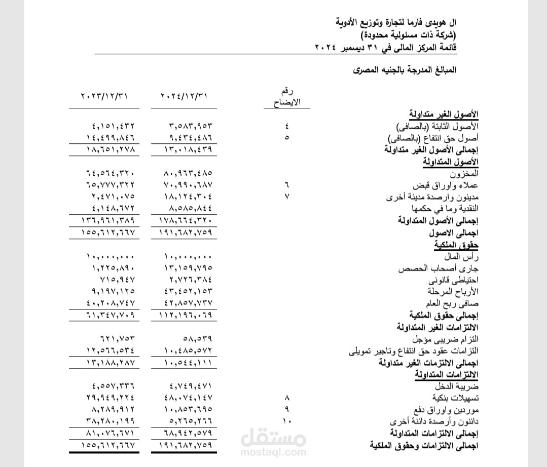 اعداد القوائم المالية