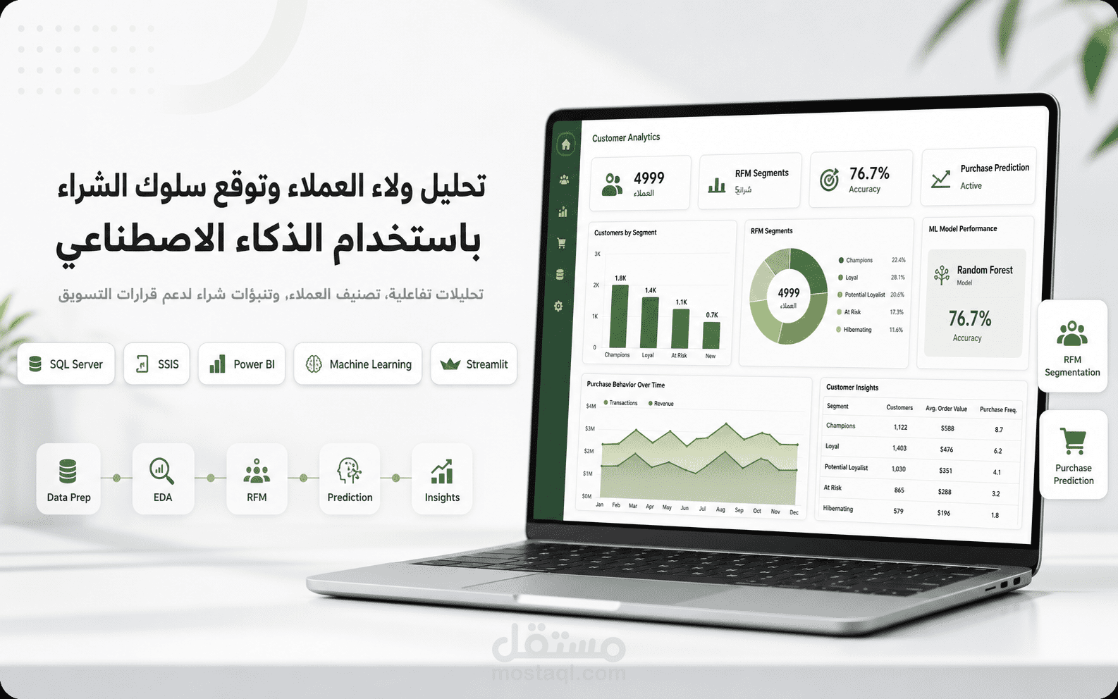تحليل ولاء العملاء والتنبؤ بسلوك الشراء باستخدام الذكاء الاصطناعي