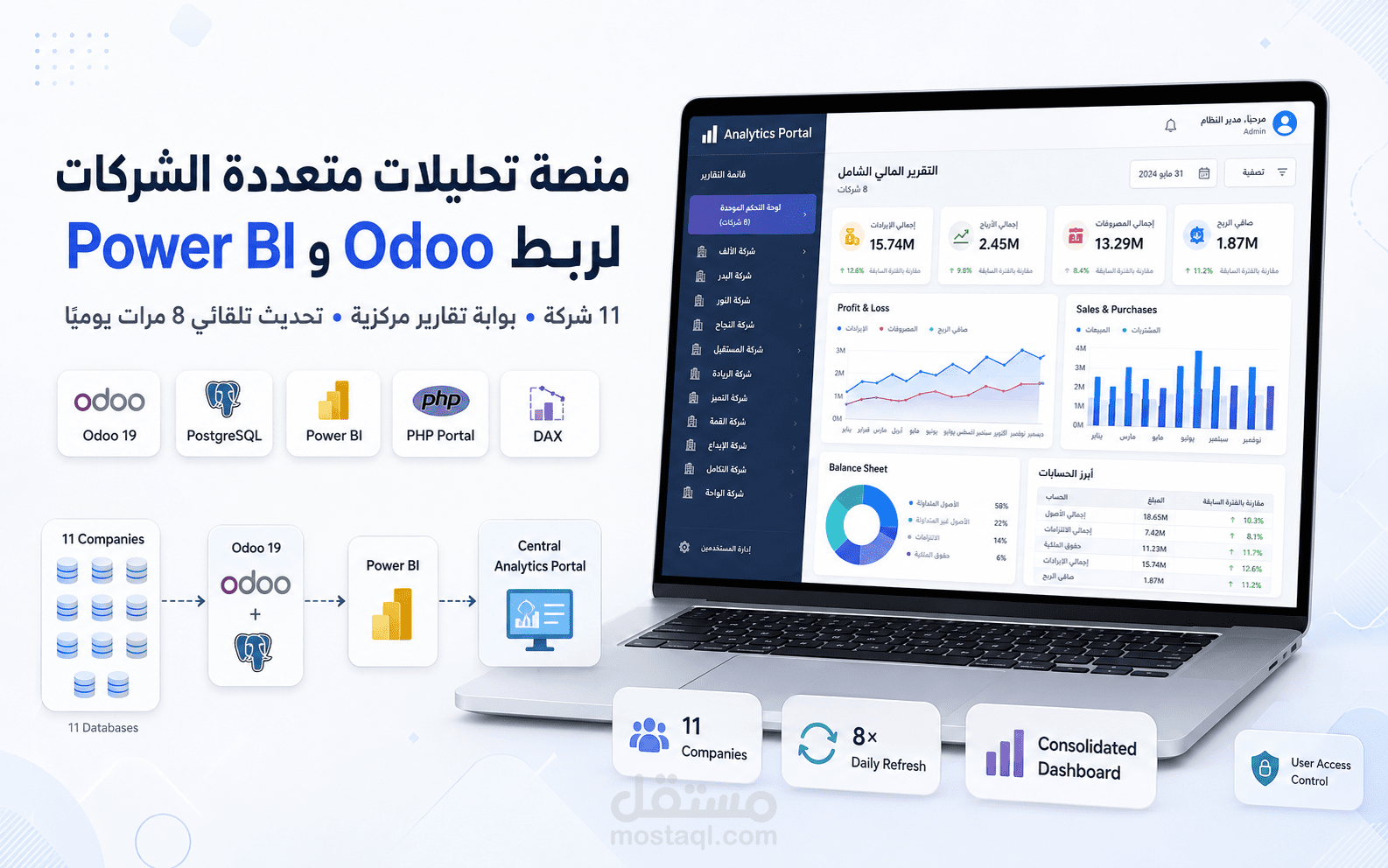 منصة تحليلات متعددة الشركات لربط Odoo وPower BI وإدارة صلاحيات التقارير