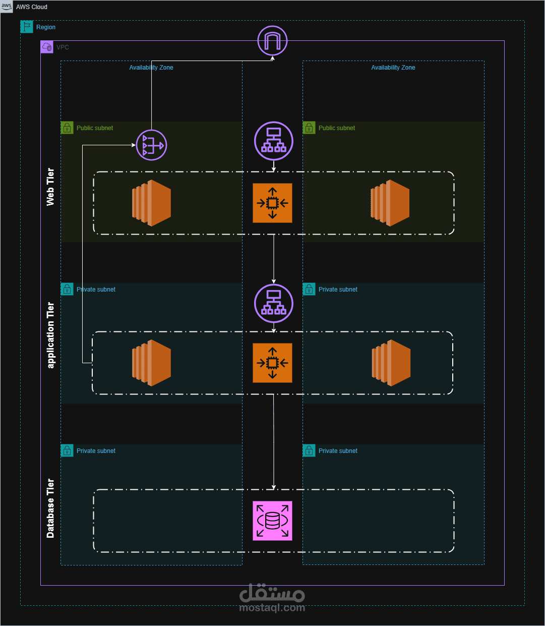 three-tier-app