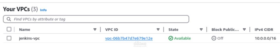 Jenkins Pipeline for Deploying AWS Infrastructure Using Terraform