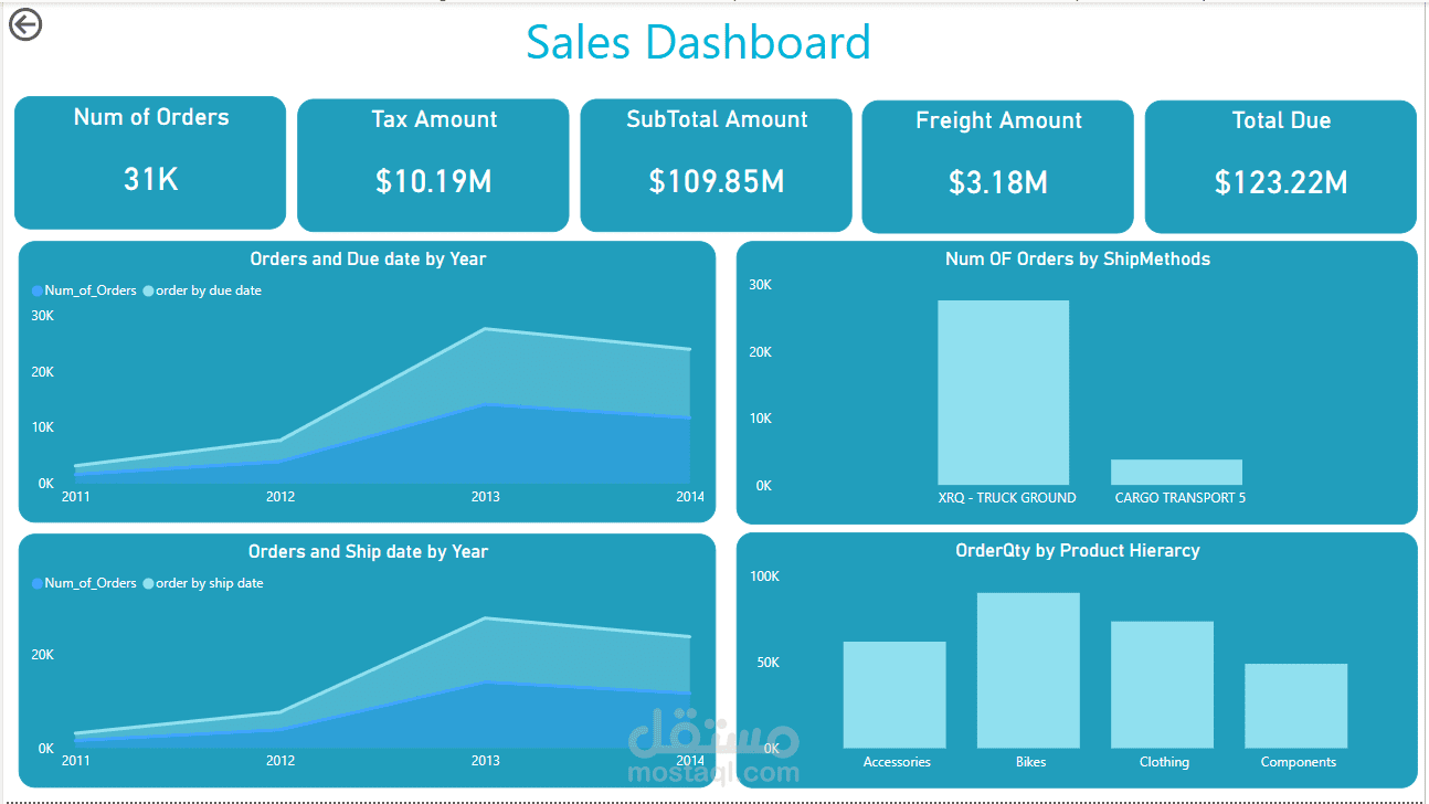 تصميم داشبورد Power BI احترافي لتحليل المبيعات والتقارير