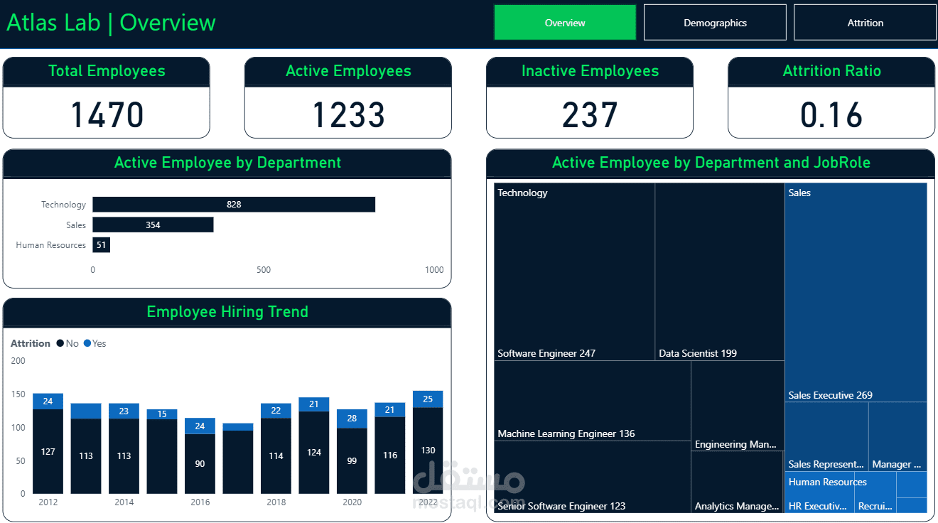 HR Analysis Dashboard