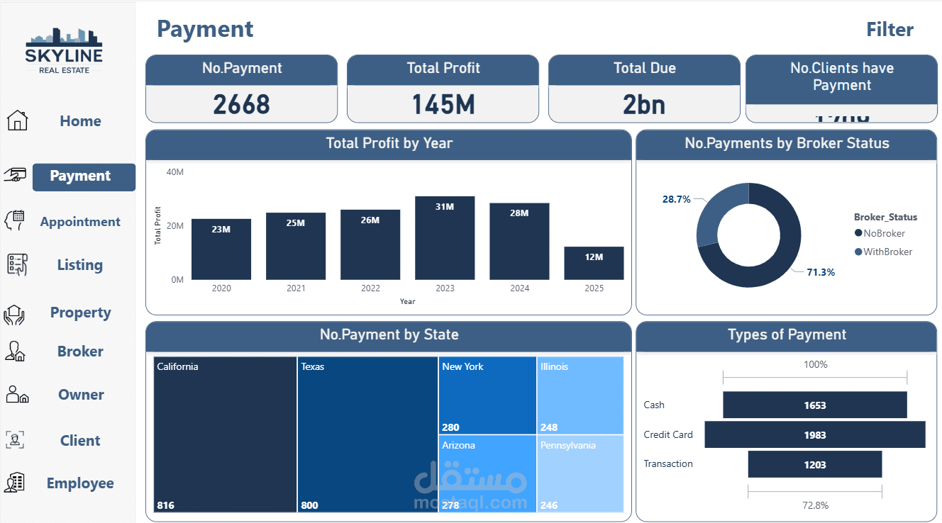Real Estate Analytics Dashboard باستخدام Power BI
