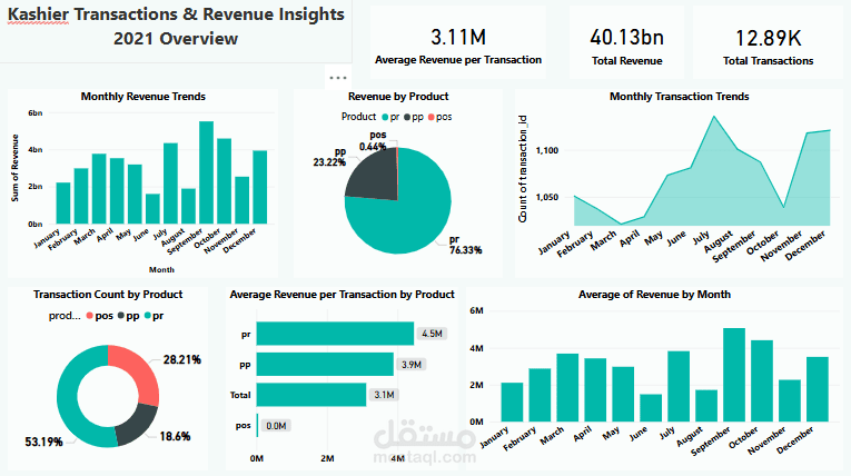 تحليل بيانات المعاملات وإنشاء تقارير احترافية باستخدام Excel وPower BI