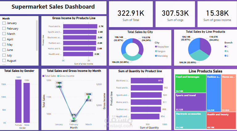 تحليل مبيعات سوبر ماركت على مدار السنة باستخدام Excel وPower BI