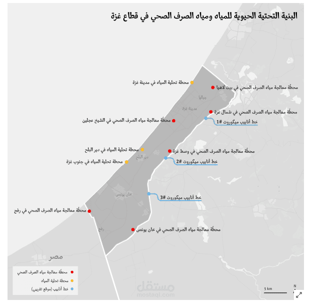 دراسة تحليل الموازنة المائية لقطاع غزة باستخدام نهج علمي شامل