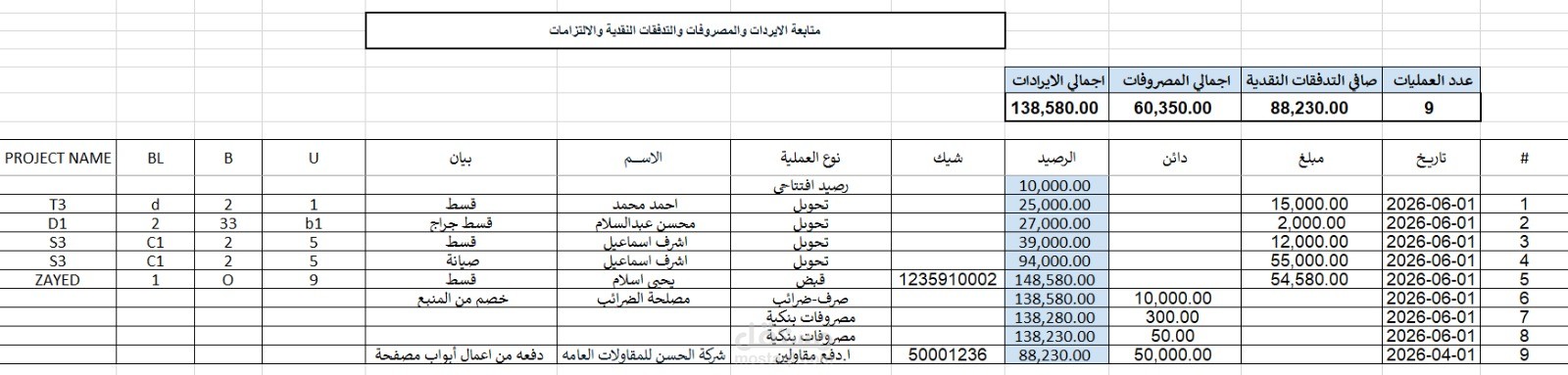 شيت متابعه ارصدة حسابات بنكية وتحصيلات عملاء واوراق الدفع وراوراق القبض