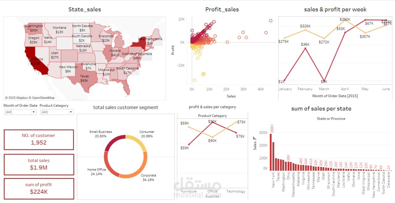 تصميم داشبورد لمبيعات شركة باستخدام Tableau