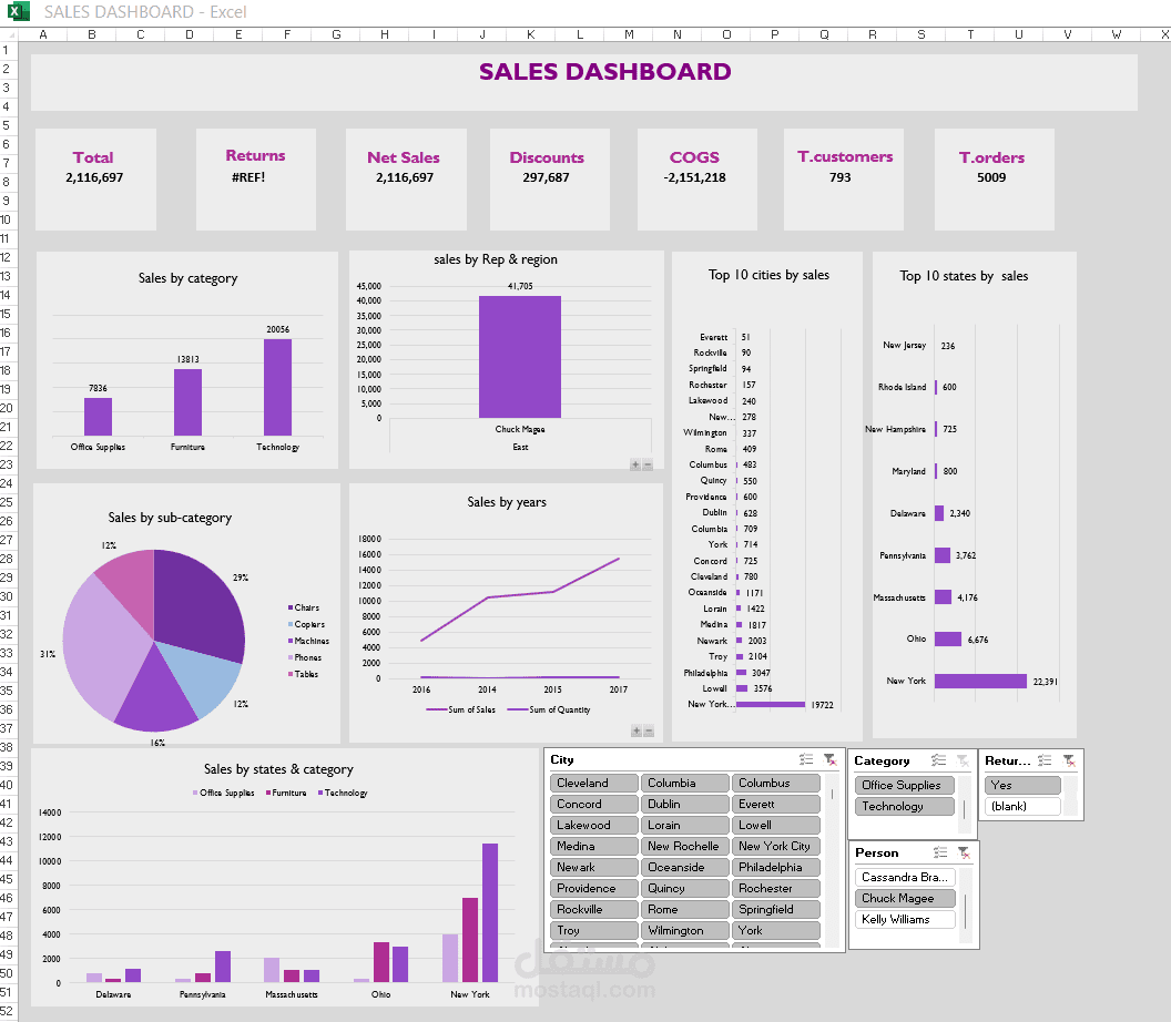 Sales dashboard