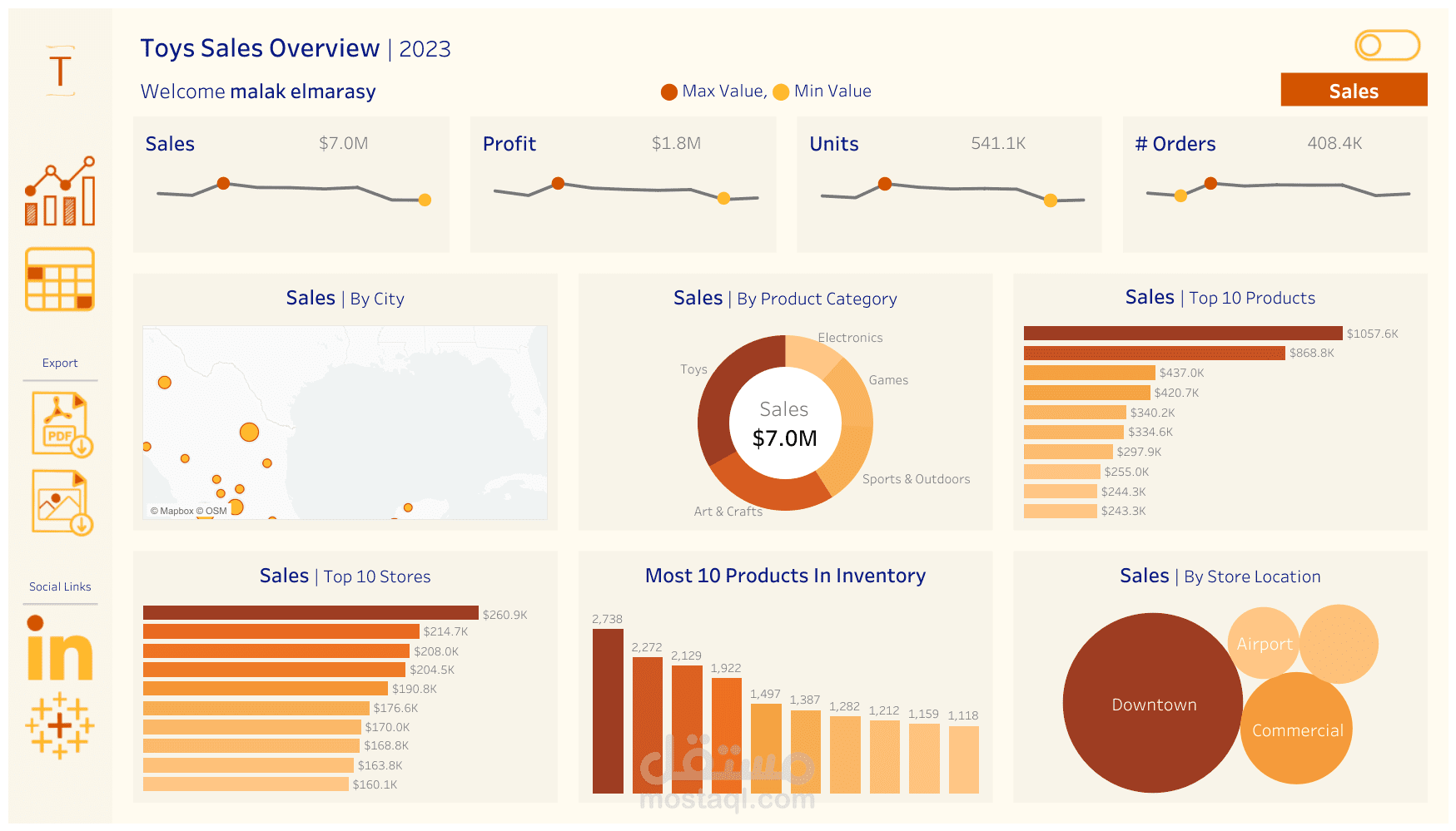 Toys sales Dashboard