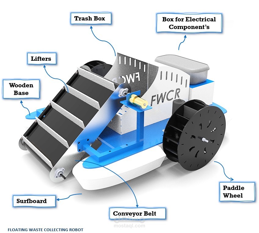 روبوت جمع النفايات الطافية - تصميم وتصنيع كامل باستخدام SolidWorks
