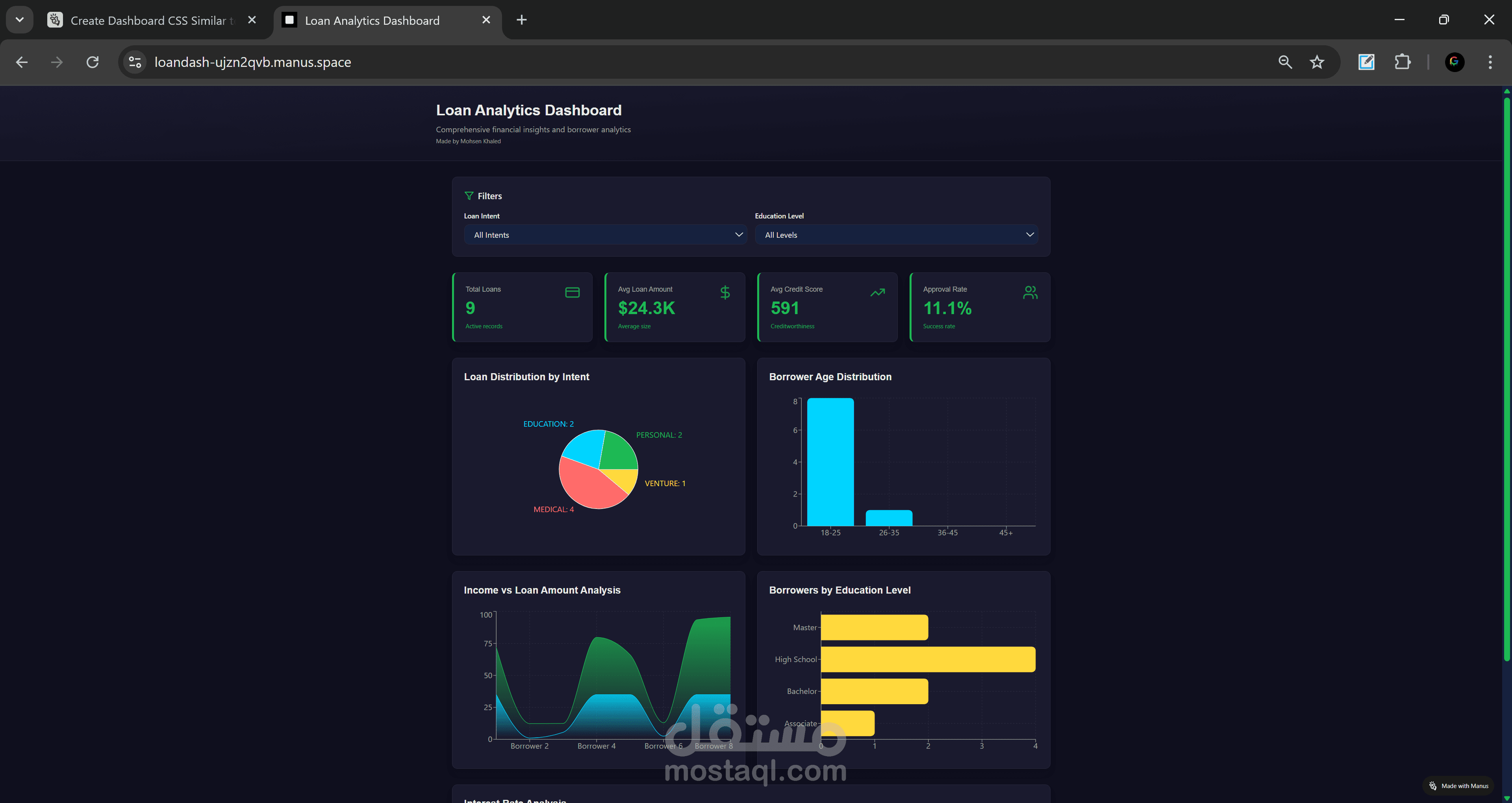 تحليل البيانات واخراج dasbhboard تفاعلي