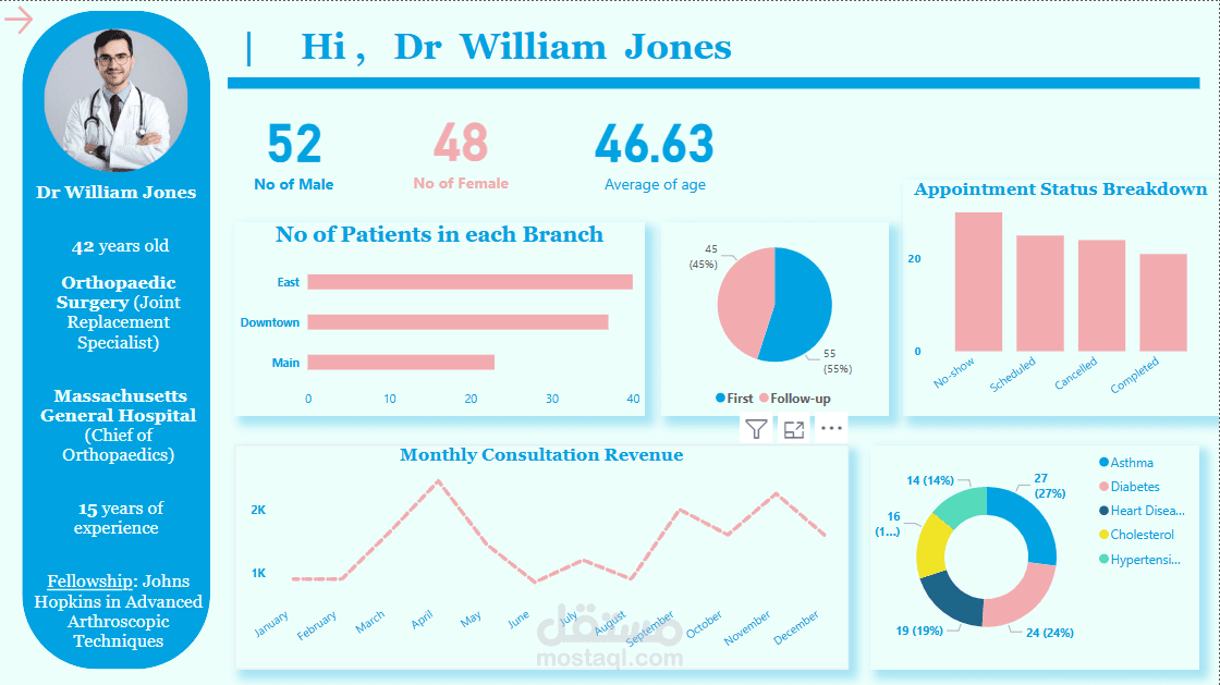 Doctor Dashboard