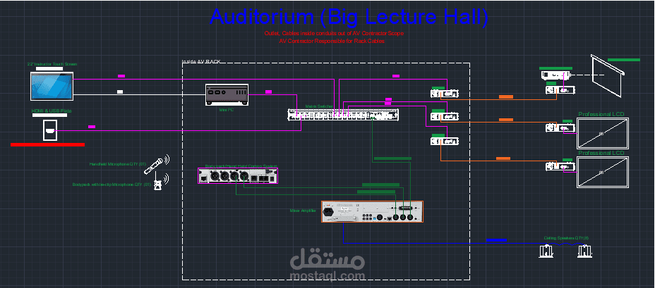 AV Single Line Diagram for Auditorium hall