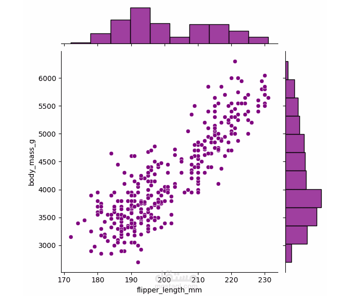 Data Visualization
