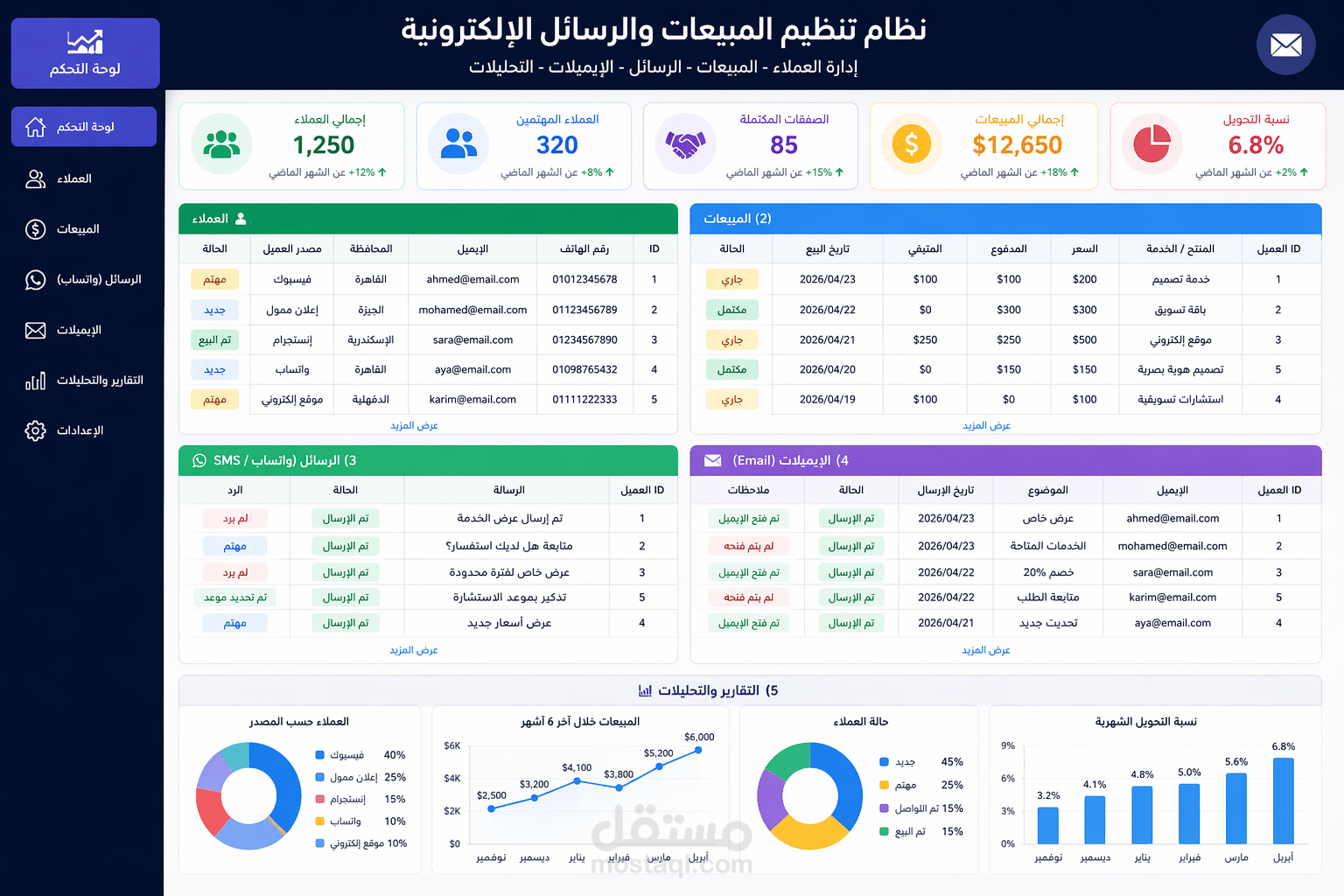 تنظيم المبيعات والرسائل الالكترونية