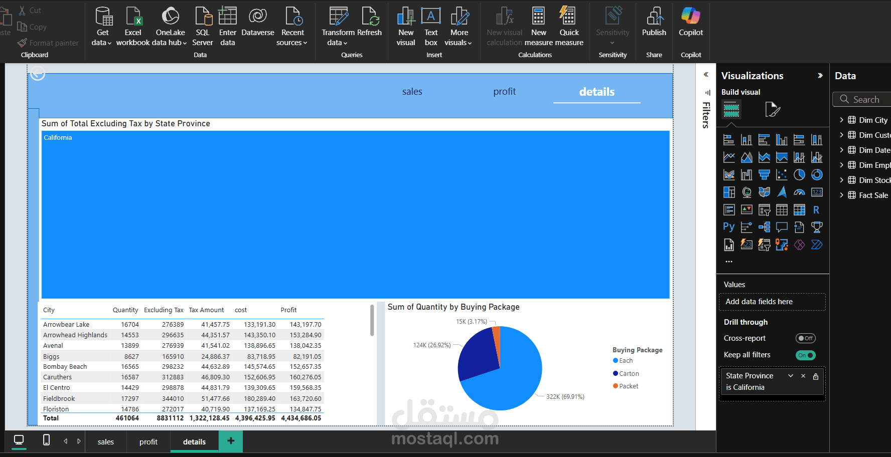 E-Commerce Sales Analytics  usin power pi