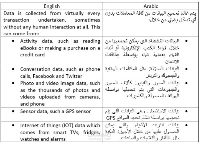 ترجمة متخصصة في مجال المحاسبة