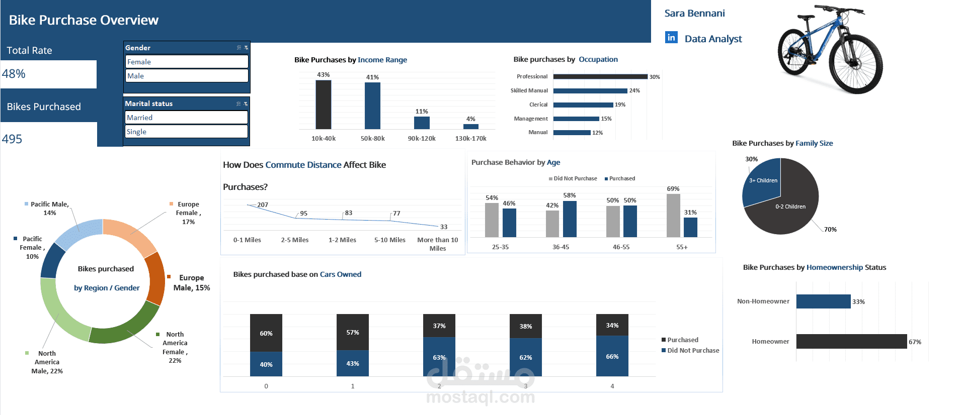 داشبورد اكسل لتحليل المبيعات