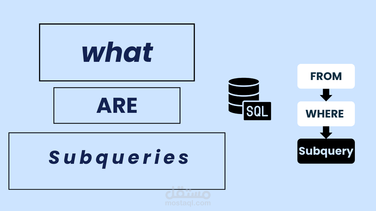 محتوى  تقني تعليمي SQL