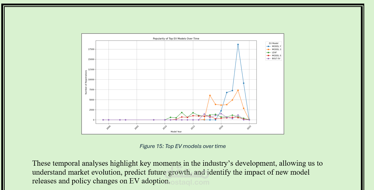 Electric-Vehicle-Population-Data-Analysis