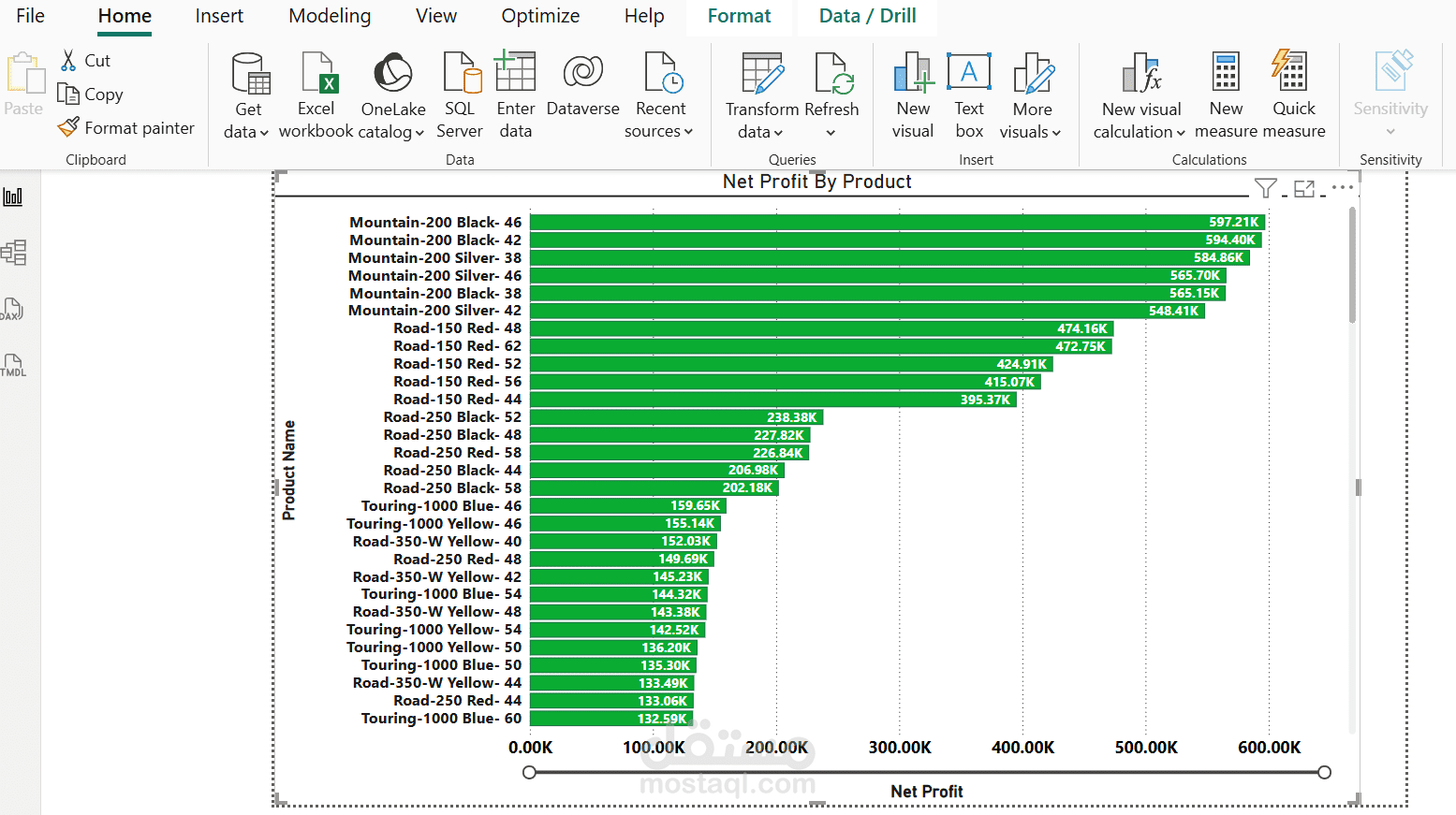 build interactive dashboard using Power BI APP