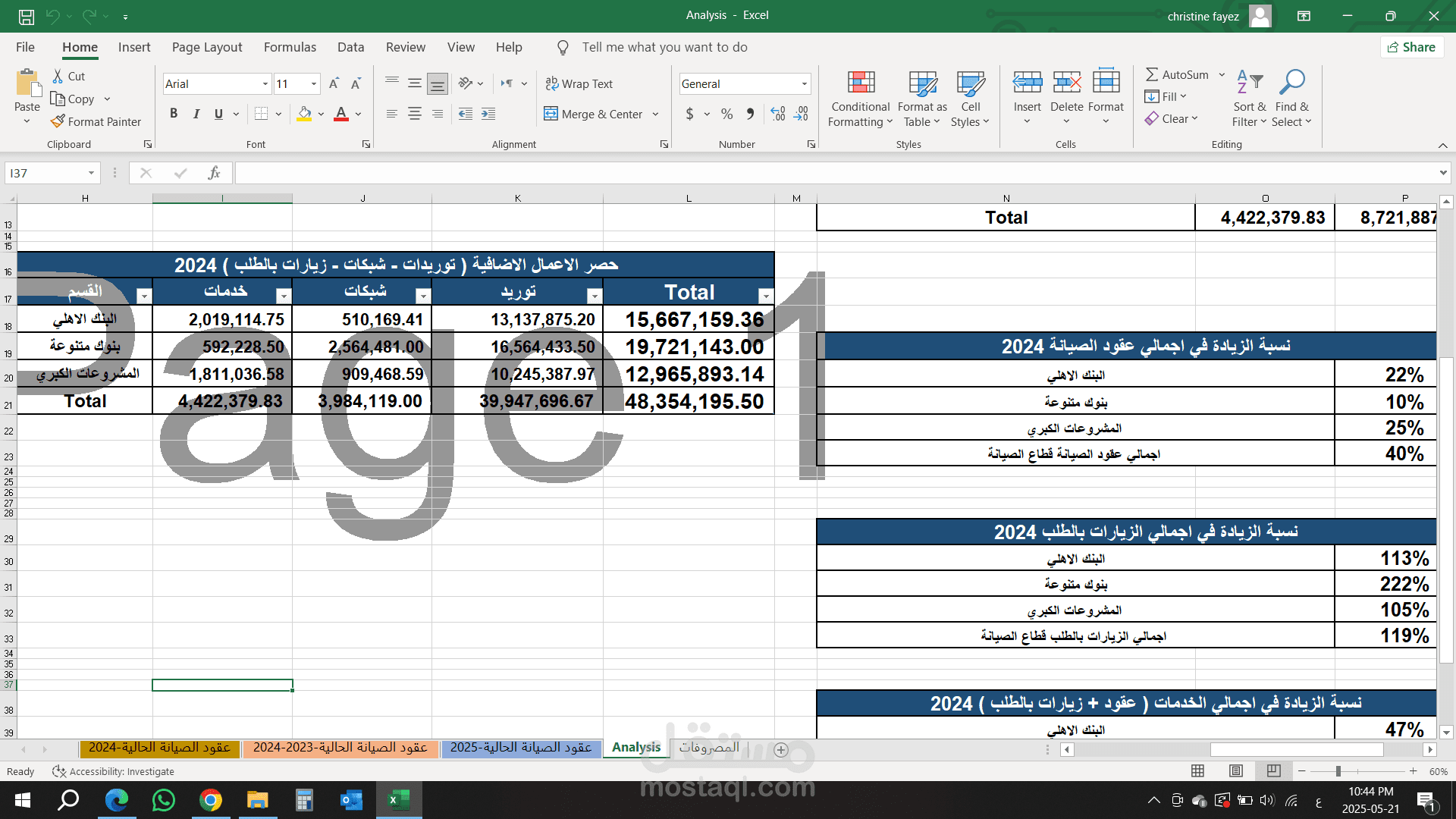 تحليل نسبة الزيادة السنوية لعقود الصيانة