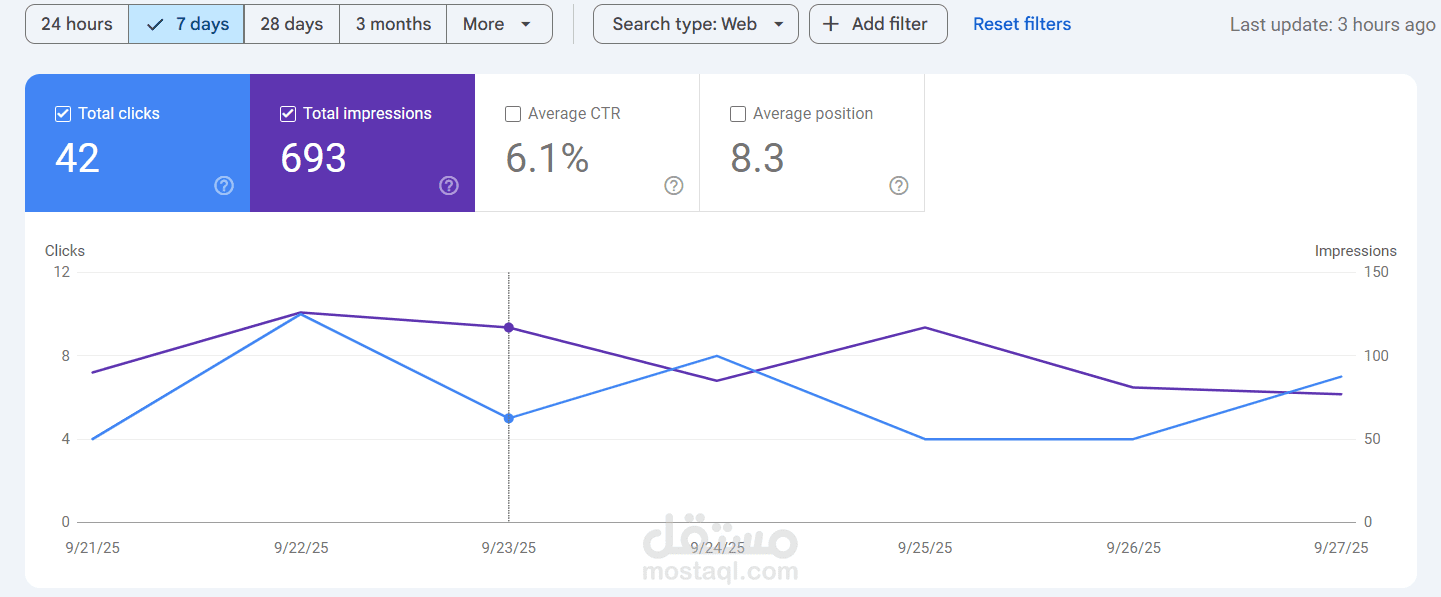 تحسين محركات البحث في 7 ايام بدون اعلانات