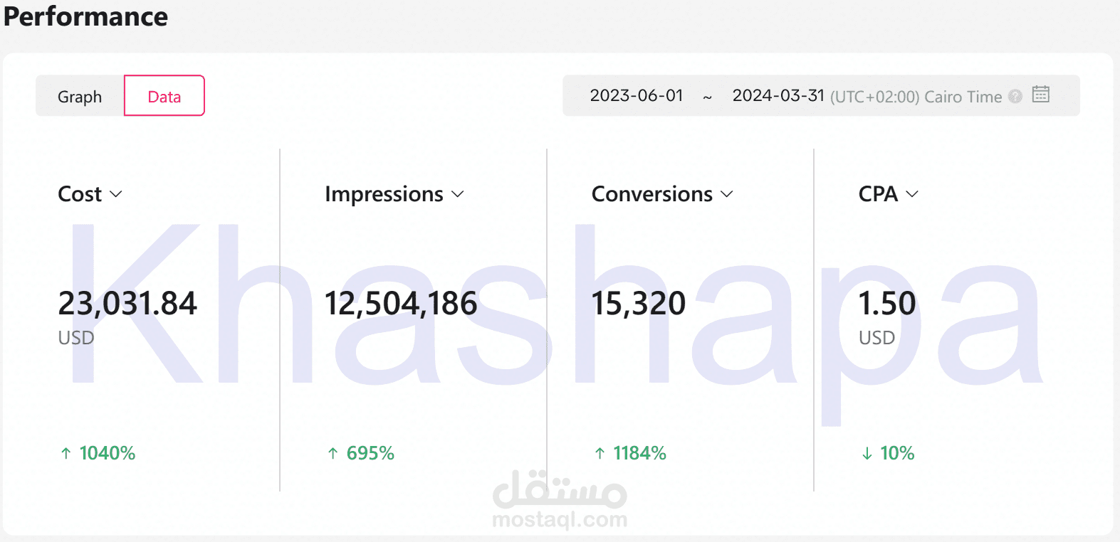 تحقيق معدل نقرات مرتفع